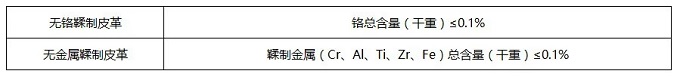 OEKO-TEX®发布2021年新规