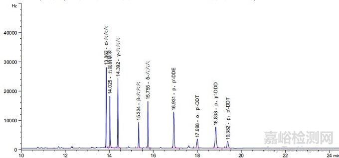 如何满足《中国药典》通则2341第一法 9种有机氯检测的系统适应性要求
