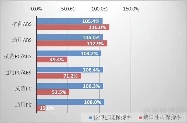 抗菌塑料的抗菌原理及其应用在汽车内饰的可靠安全性