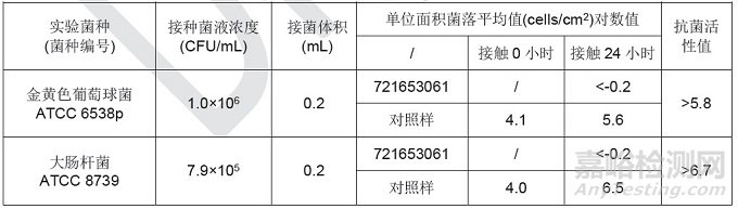 抗菌塑料的抗菌原理及其应用在汽车内饰的可靠安全性