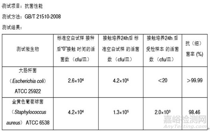 抗菌塑料的抗菌原理及其应用在汽车内饰的可靠安全性