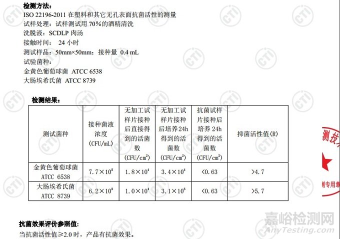 抗菌塑料的抗菌原理及其应用在汽车内饰的可靠安全性