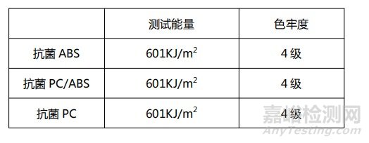 抗菌塑料的抗菌原理及其应用在汽车内饰的可靠安全性