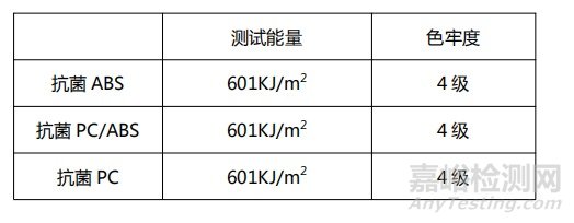 抗菌塑料的抗菌原理及其应用在汽车内饰的可靠安全性