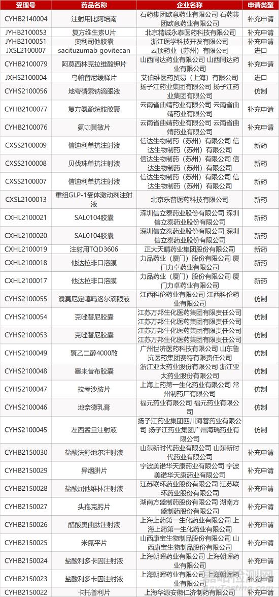 【药研日报0114】替雷利珠单抗一线治疗鳞状非小细胞肺癌获批 | 罗氏“T+A”方案显著改善肝癌患者总生存期... 