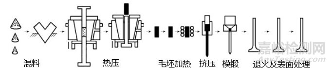 颗粒增强钛基复合材料的研究与进展