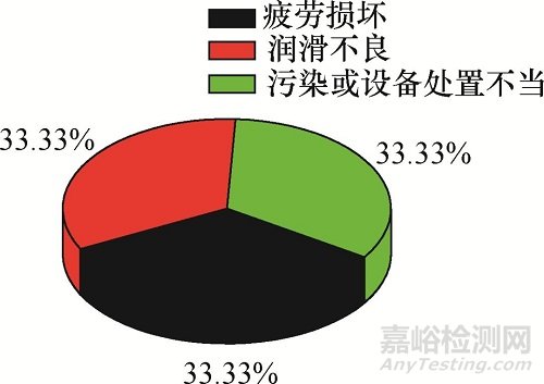 滚针剥落原因分析