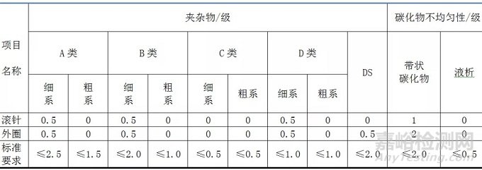 滚针剥落原因分析