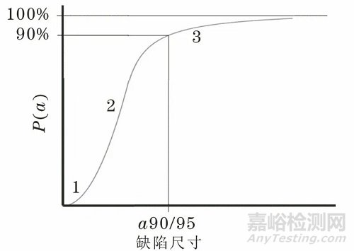 渗透检测的缺陷检出能力及影响因素