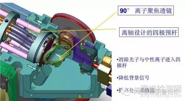 ICP-MS的基本原理和各个部分的日常维护