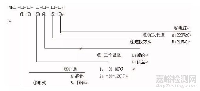 关于电子元器件质量和可靠性技术分析