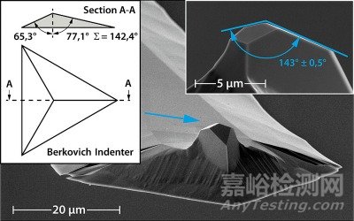 纳米材料的机电测量