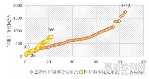 火石创造