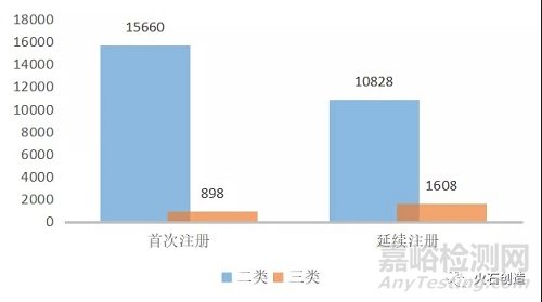 火石创造