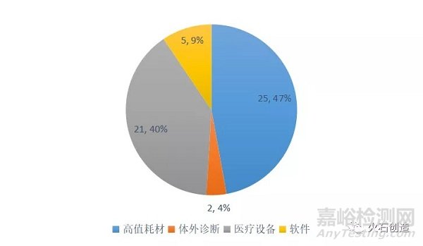 火石创造