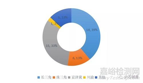 火石创造