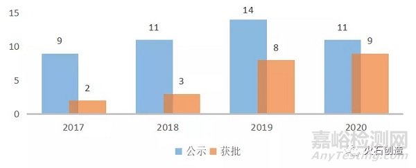 火石创造