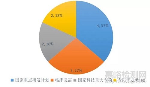 火石创造