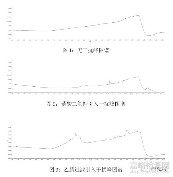 高效液相色谱法中干扰峰来源探究