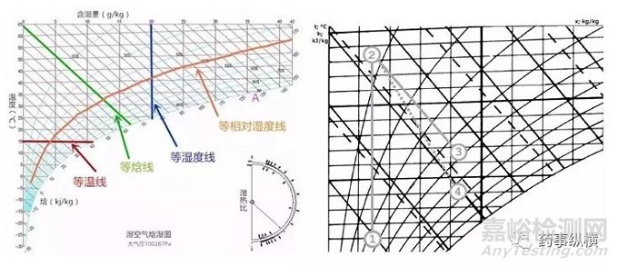 浅谈流化操作中空气湿度的重要性