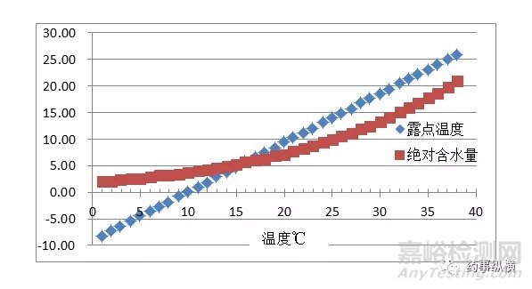 浅谈流化操作中空气湿度的重要性