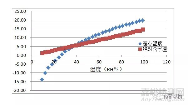 浅谈流化操作中空气湿度的重要性