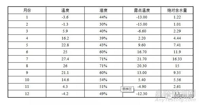 浅谈流化操作中空气湿度的重要性