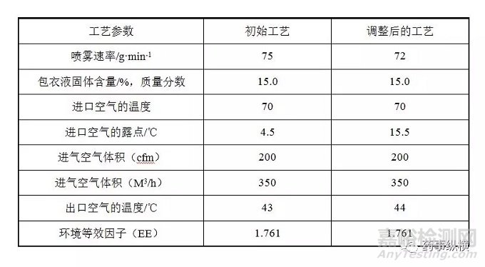 浅谈流化操作中空气湿度的重要性