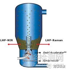 浅谈流化操作中空气湿度的重要性