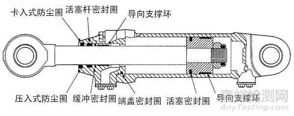 工程机械上密封圈的种类及作用