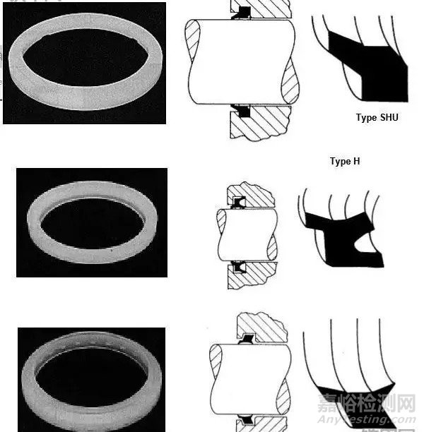 工程机械上密封圈的种类及作用