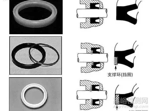 工程机械上密封圈的种类及作用