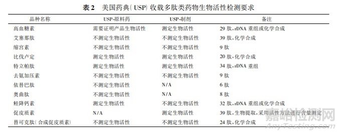 多肽类仿制药在一致性评价、仿制药申请中应关注的问题