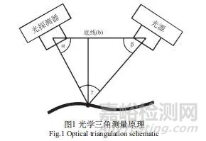 第二类医疗器械产品技术审评指导原则中关键点 确立的思考——以口腔数字扫描仪为例