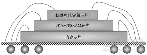 电子微组装可靠性设计的挑战