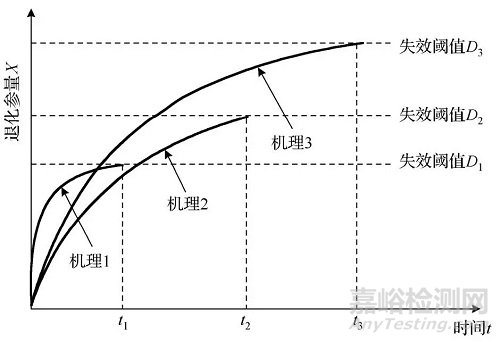 电子微组装可靠性设计的挑战