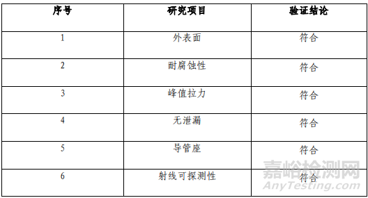 药物洗脱外周球囊扩张导管研发需要做哪些实验？