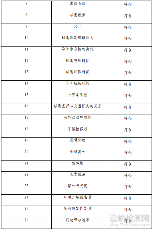 药物洗脱外周球囊扩张导管研发需要做哪些实验？