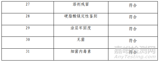 药物洗脱外周球囊扩张导管研发需要做哪些实验？