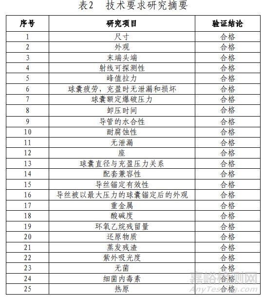 锚定球囊扩张导管研发需要做哪些实验?