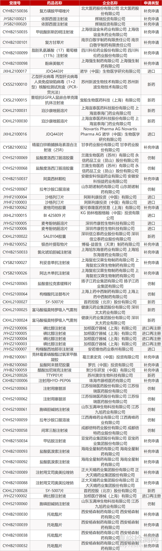 【药研日报0118】果导片全面禁止生产销售 | 辉瑞克唑替尼获批扩展适应症...