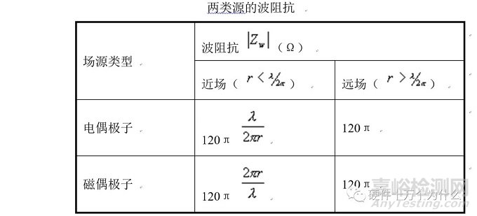 电磁屏蔽基本原理