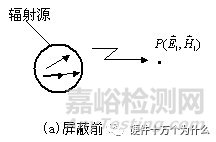 电磁屏蔽基本原理