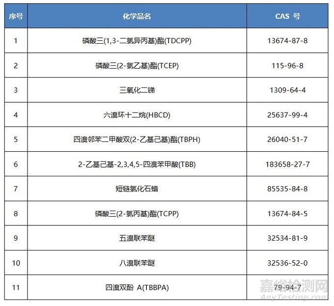 美国马萨诸塞州将限制某些消费品中的阻燃剂