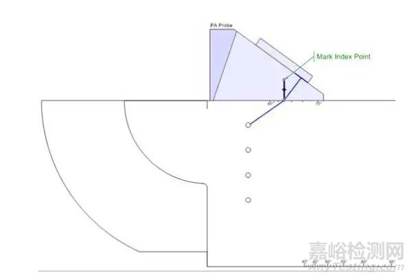 相控阵超声检测标准试块校验介绍及用法