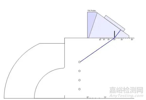 相控阵超声检测标准试块校验介绍及用法