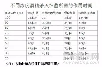 为什么一定要用75%浓度的酒精杀菌消毒？