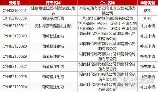 【药研日报0119】科兴中维新冠疫苗在巴西获紧急使用授权 | GSK公布在研PD-1在dMMR实体瘤中的阳性数据... 