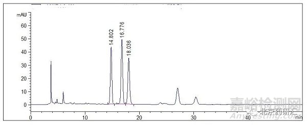 药物研发中HPLC系统适用性试验关键参数及要点