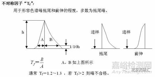 药物研发中HPLC系统适用性试验关键参数及要点